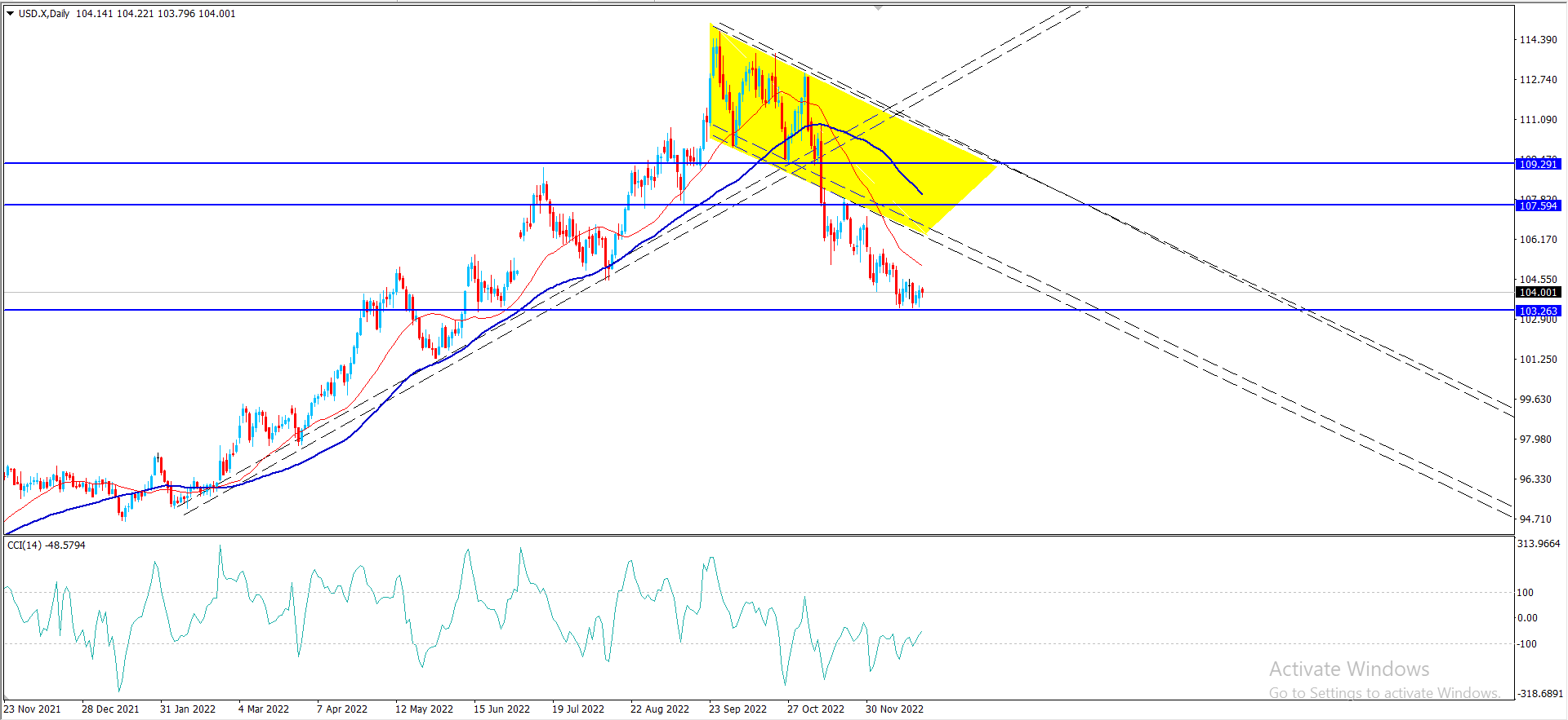 اندكس الدولار – المضارب العربي