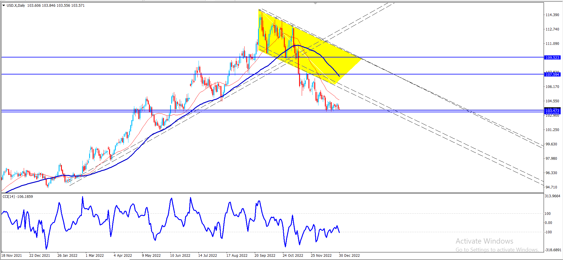مؤشر الجولار – المضارب العربي