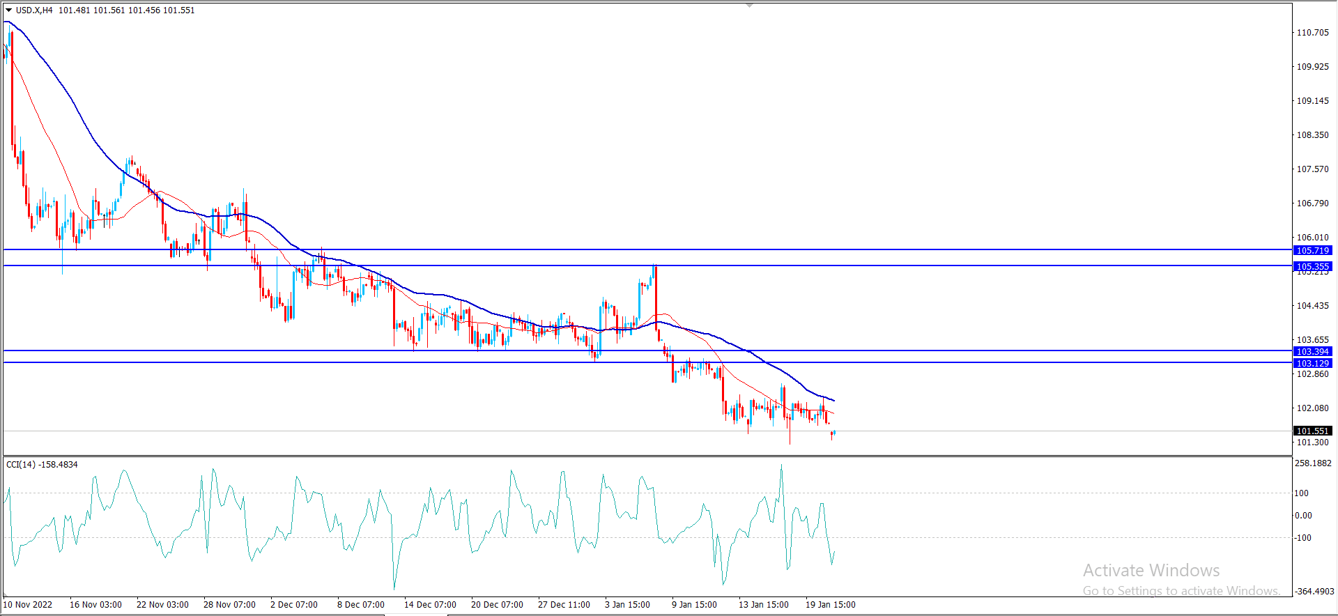 اندكس الجورا – المضارب العربي