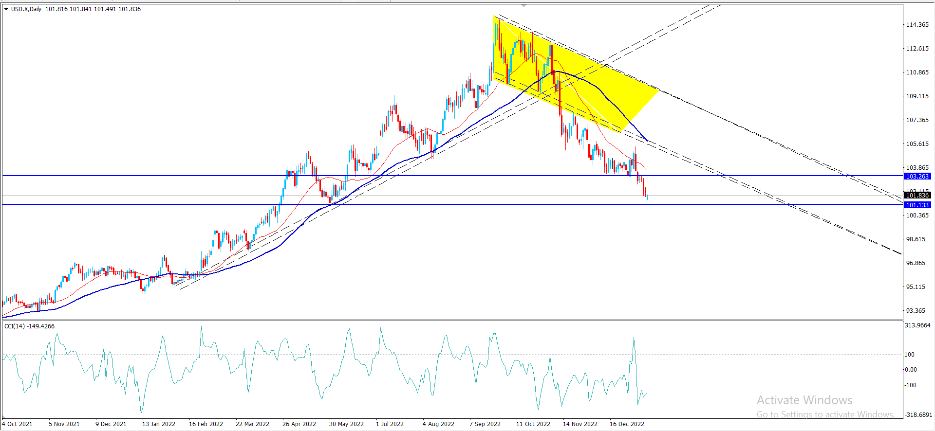 اندكس الجولار – المضارب العربي