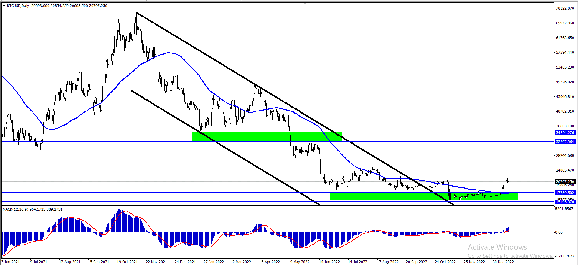 بتكوين – المضارب العربي