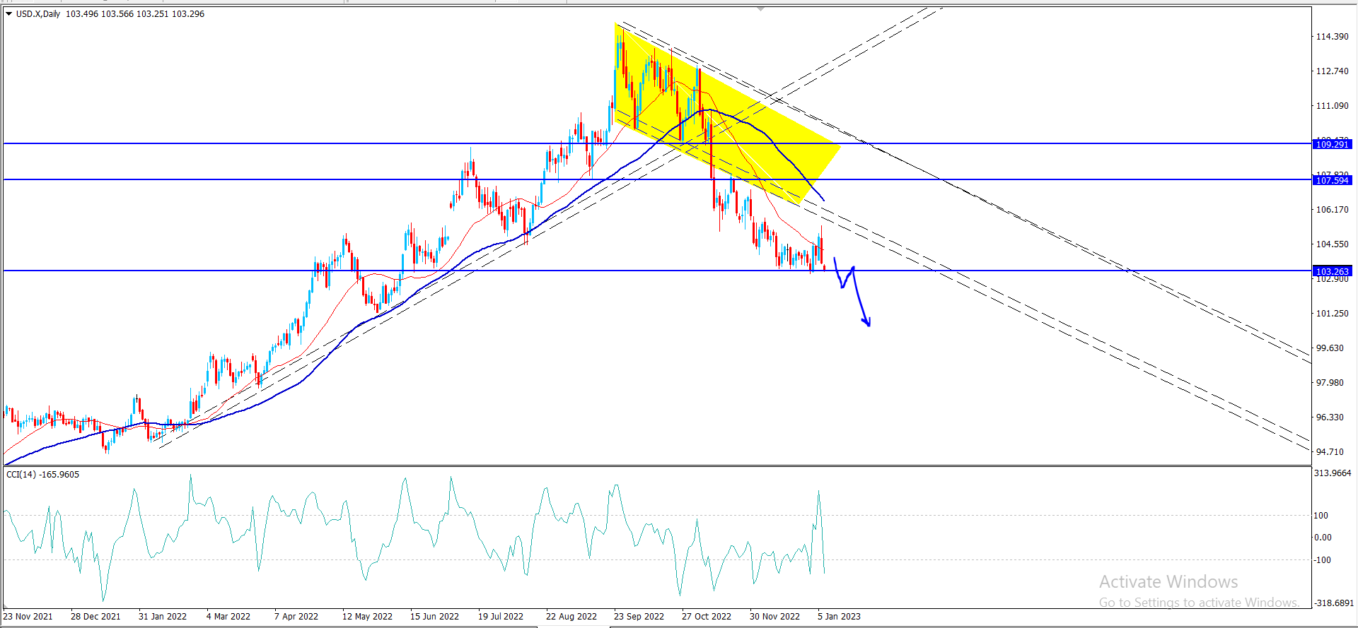 مؤشر الجولار – المضارب العربي