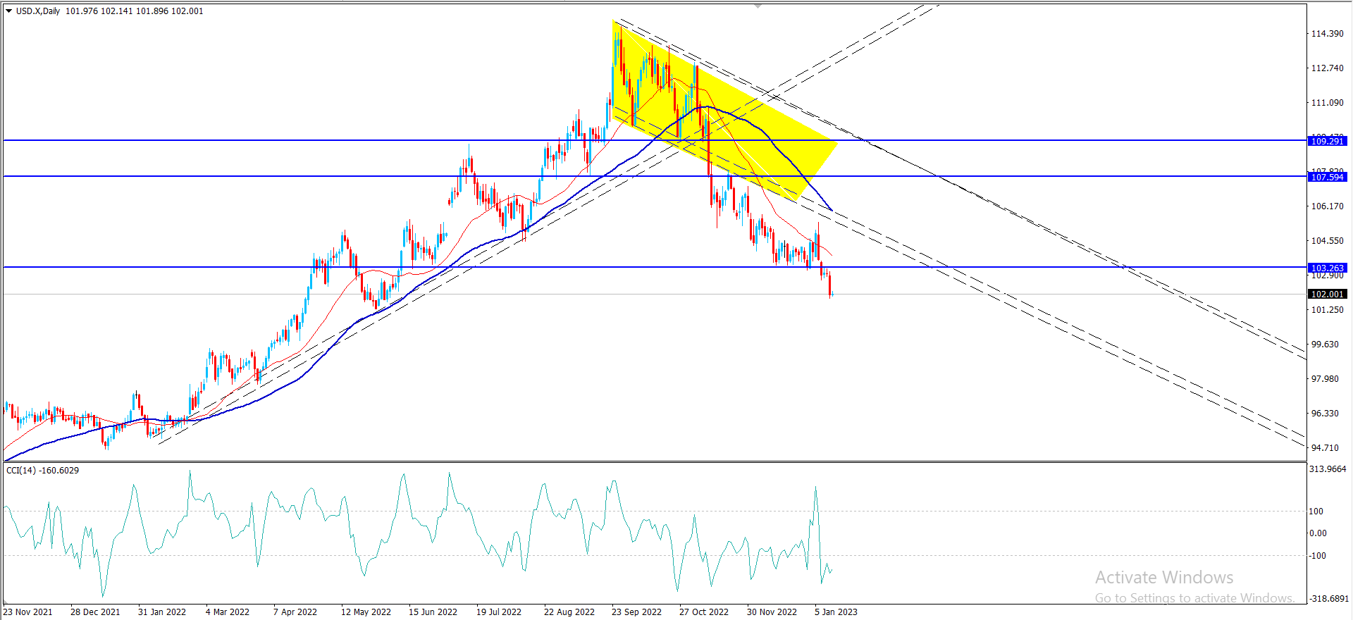 مؤشر الجولار – المضارب العربي