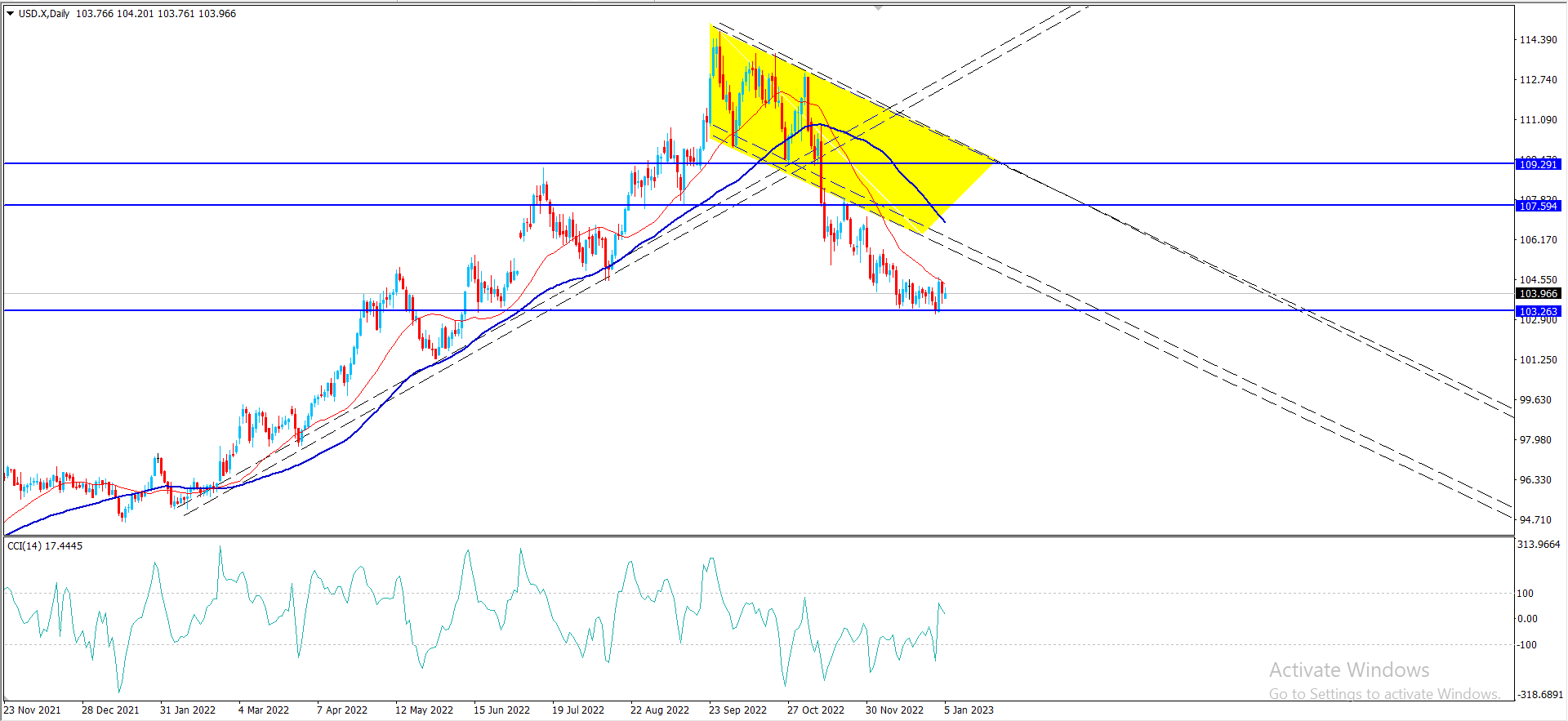 مؤشر الجولار – المضارب العربي