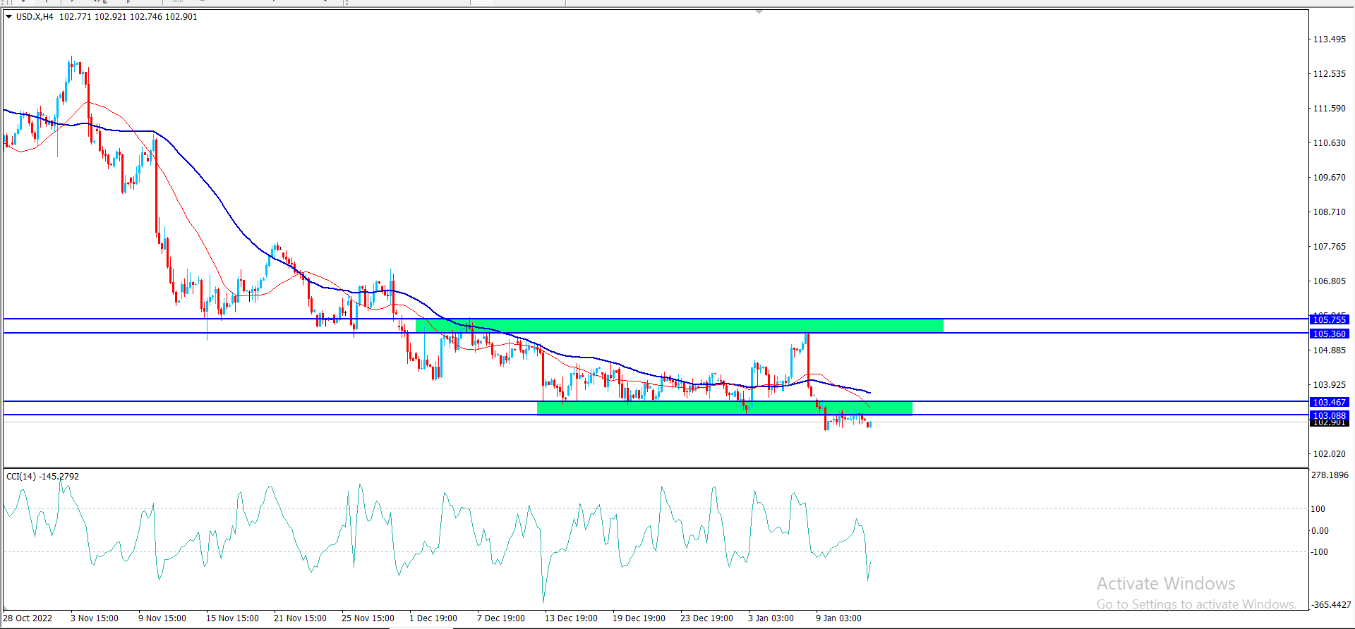 مؤشر الدولار – المضارب العربي