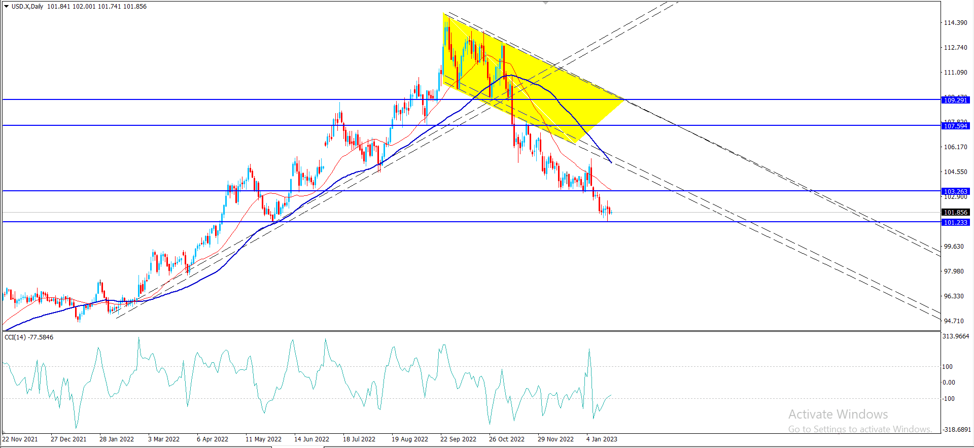 مؤشر الدولار – المضارب العربي