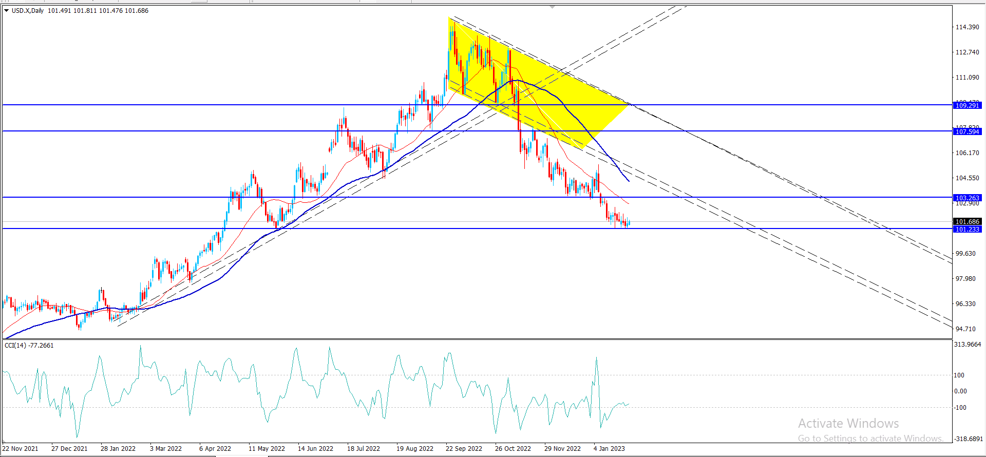 مؤشر الدولار – المضارب العربي