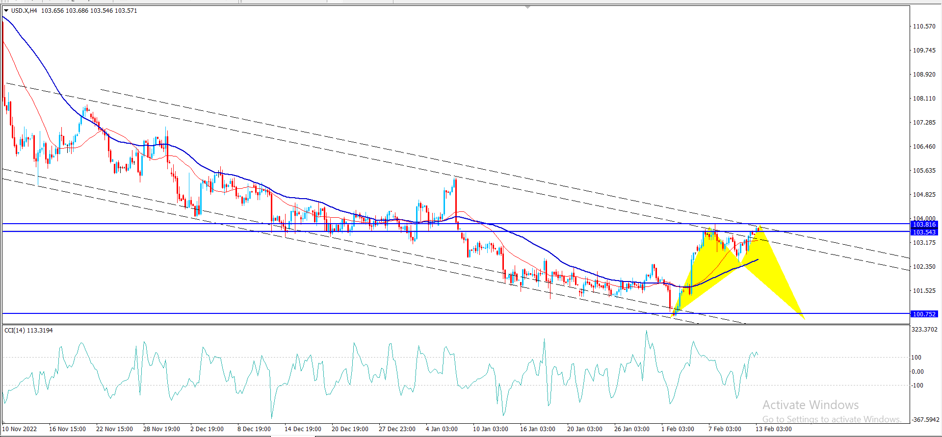 اندكس الدولار – المضارب العربي