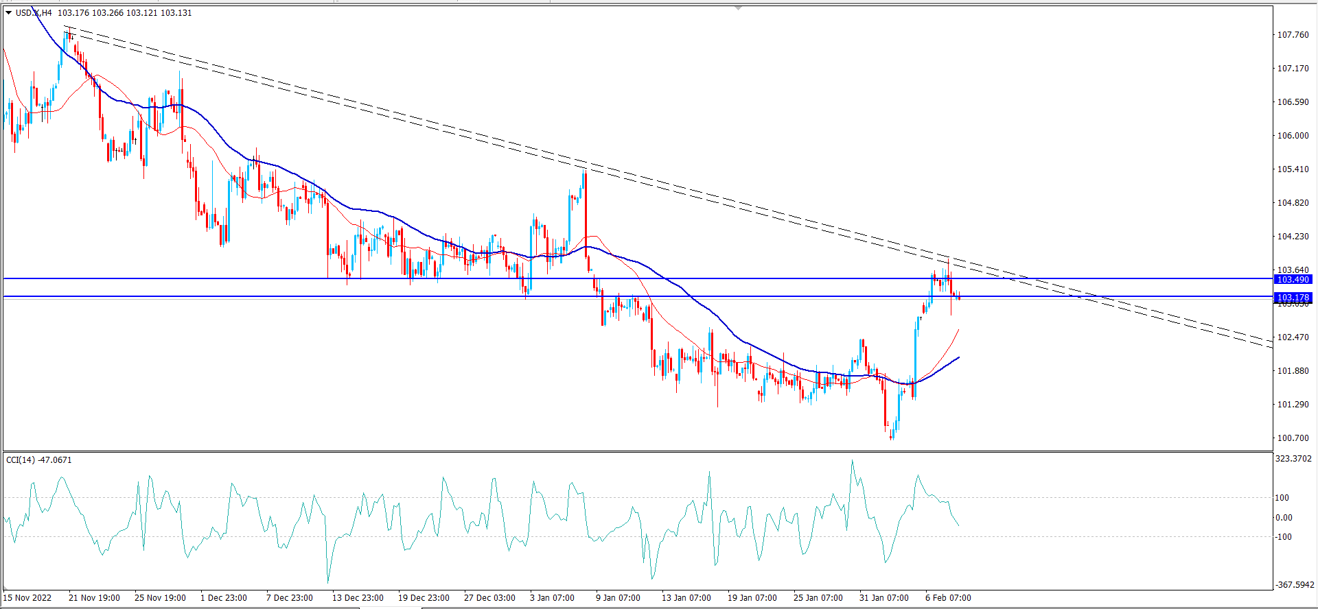 اندكس الولار – المضارب العربي