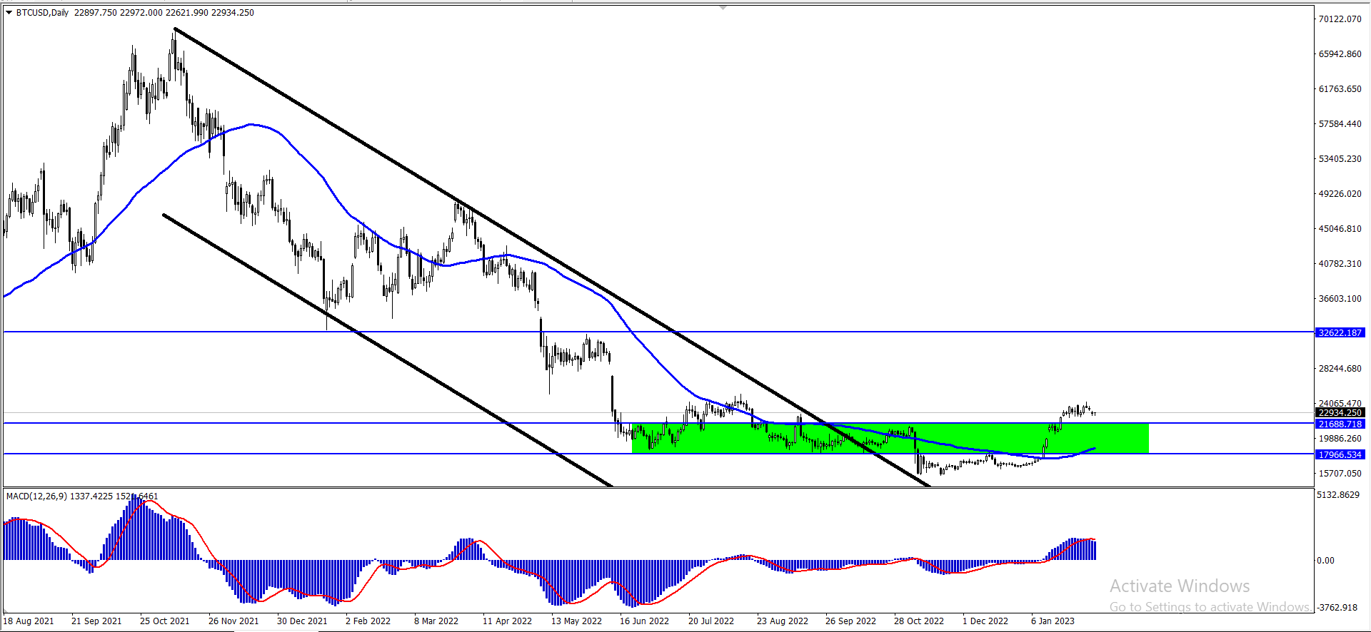 بتكوين – المضارب العربي