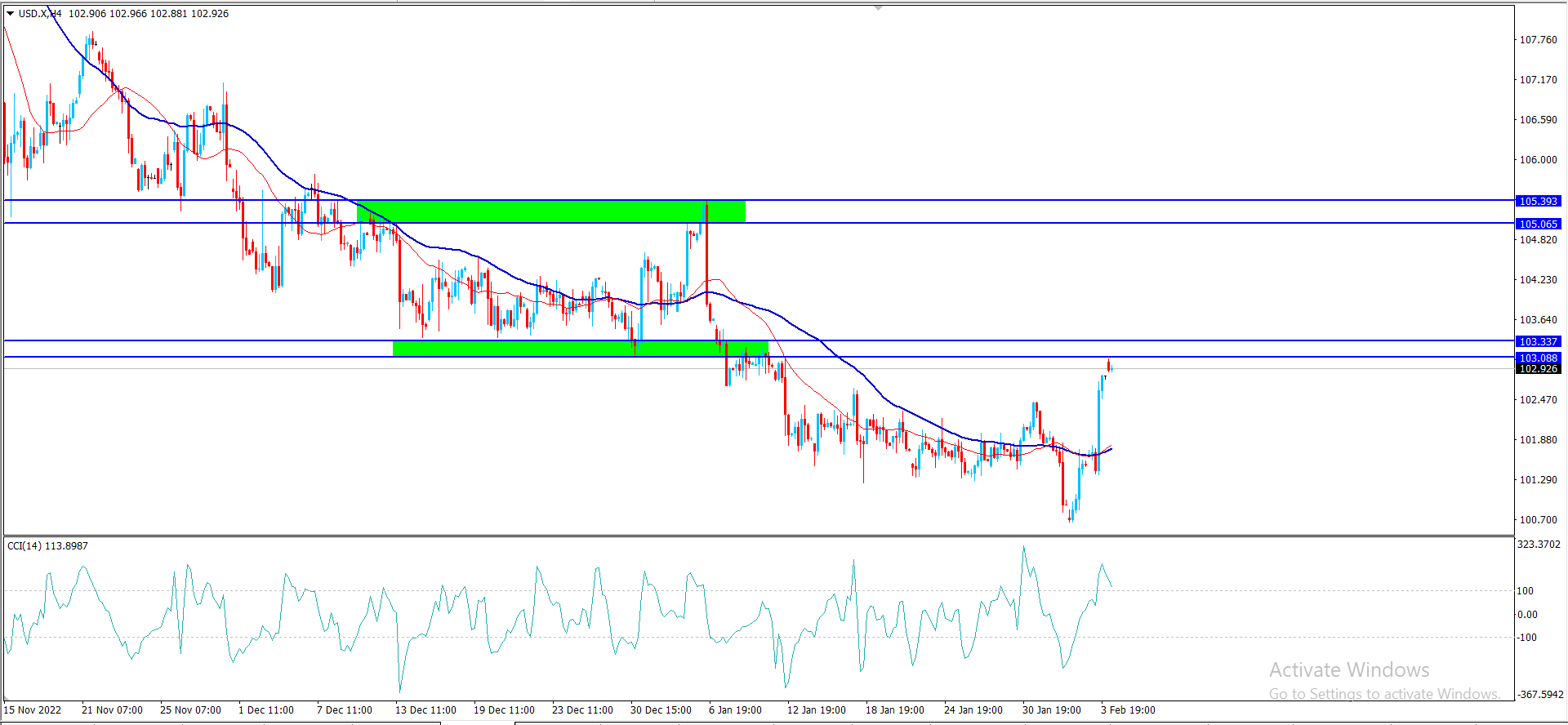 مؤشر الجولار – المضارب العربي