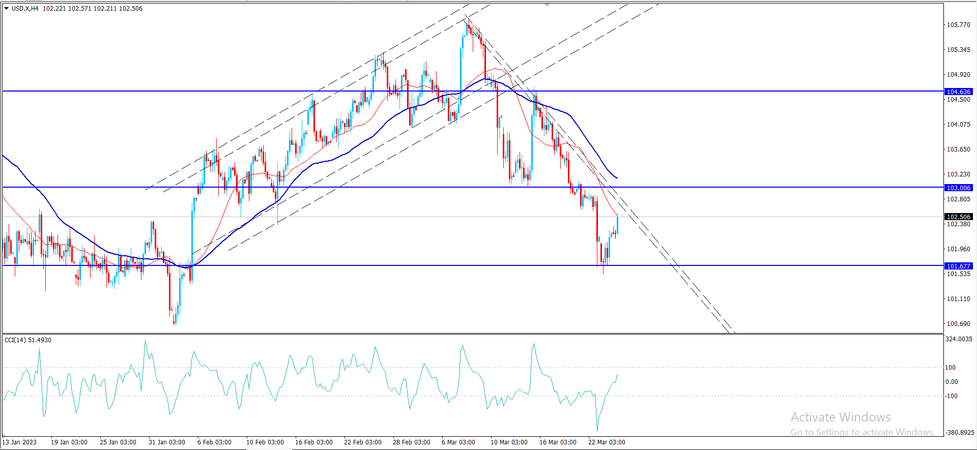 مؤرشر الدولار – المضارب العربي