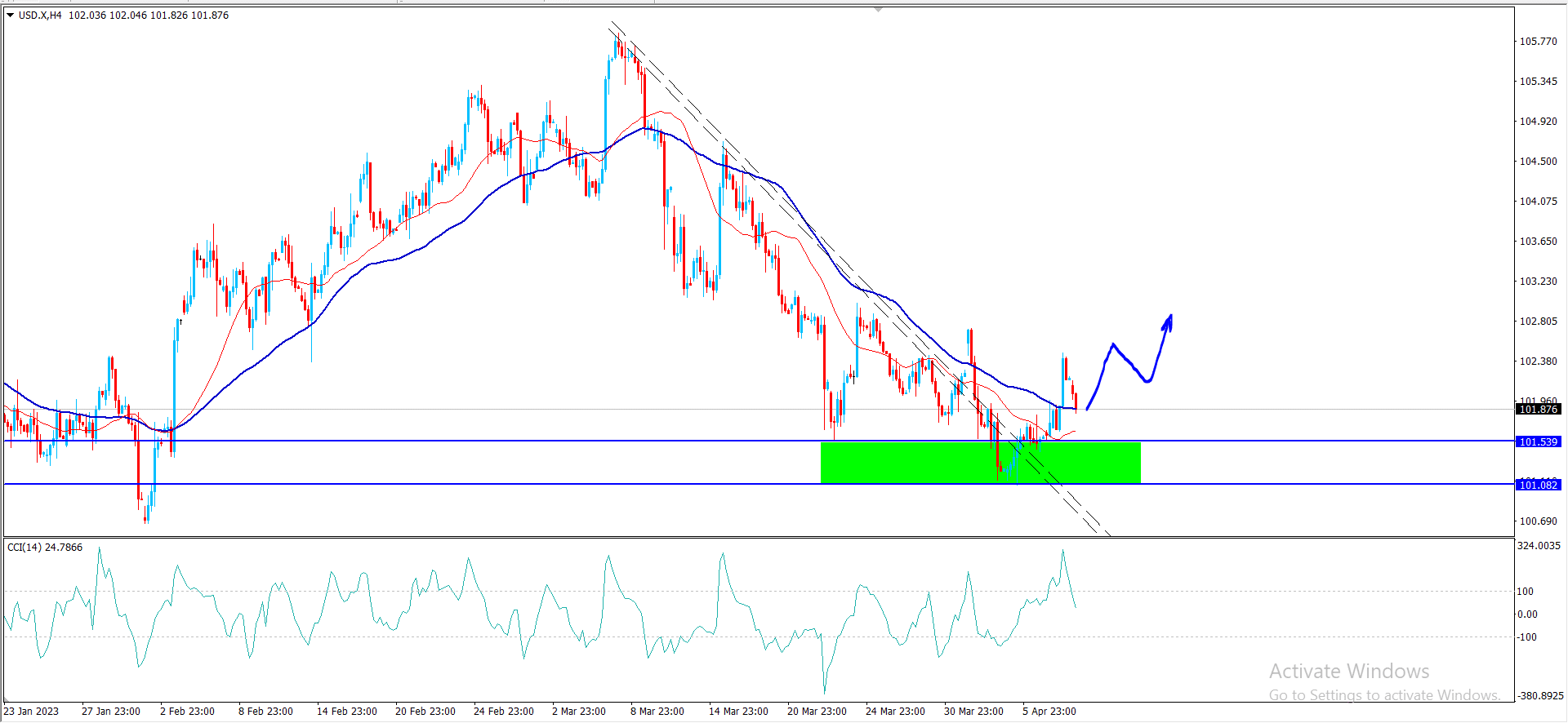 مؤشر الدولار – المضارب العربي