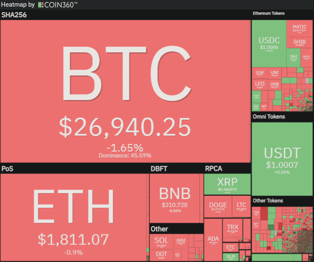 Tether يخزن البيتكوين للحصول على احتياطيات
