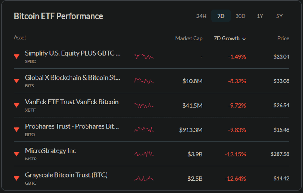 Tether يخزن البيتكوين للحصول على احتياطيات