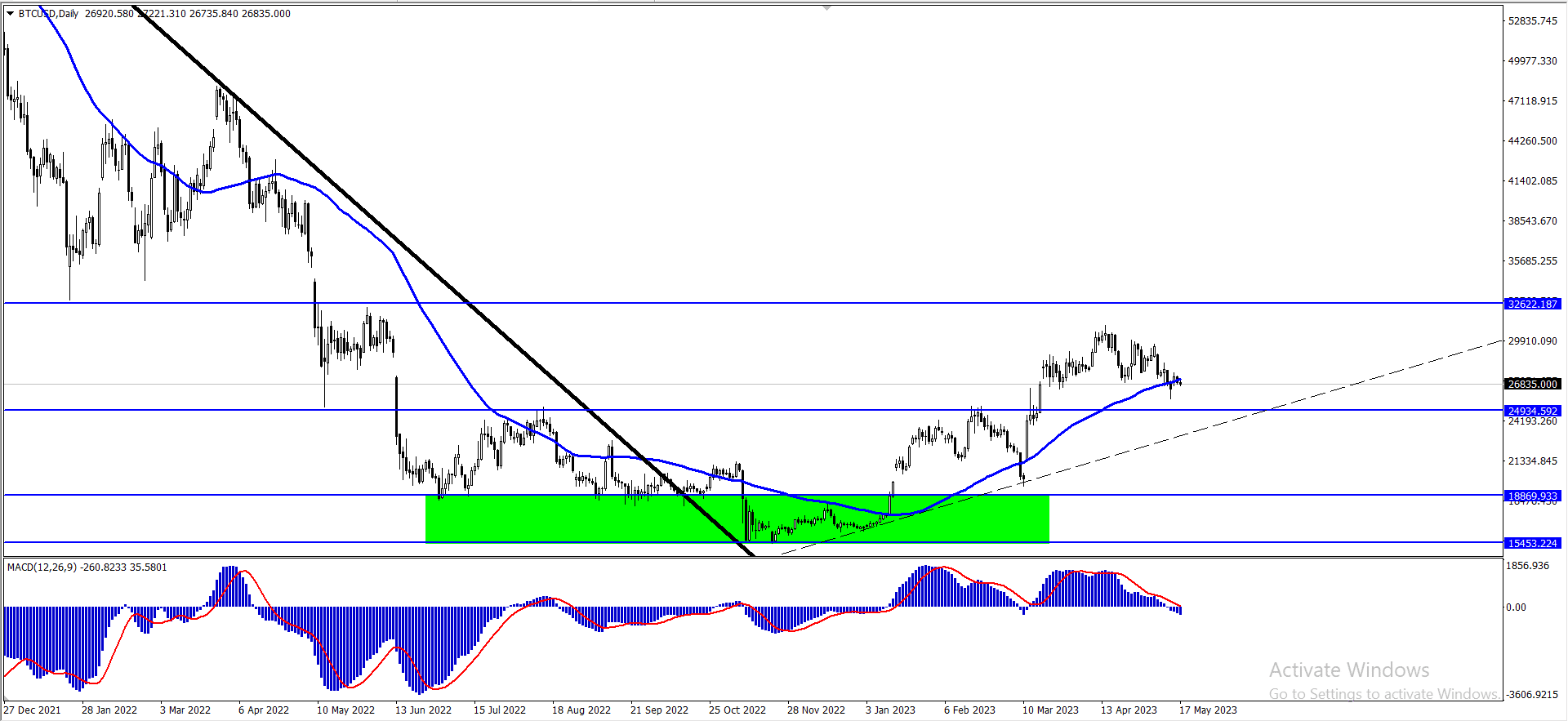 بتكوين – المضارب العربي