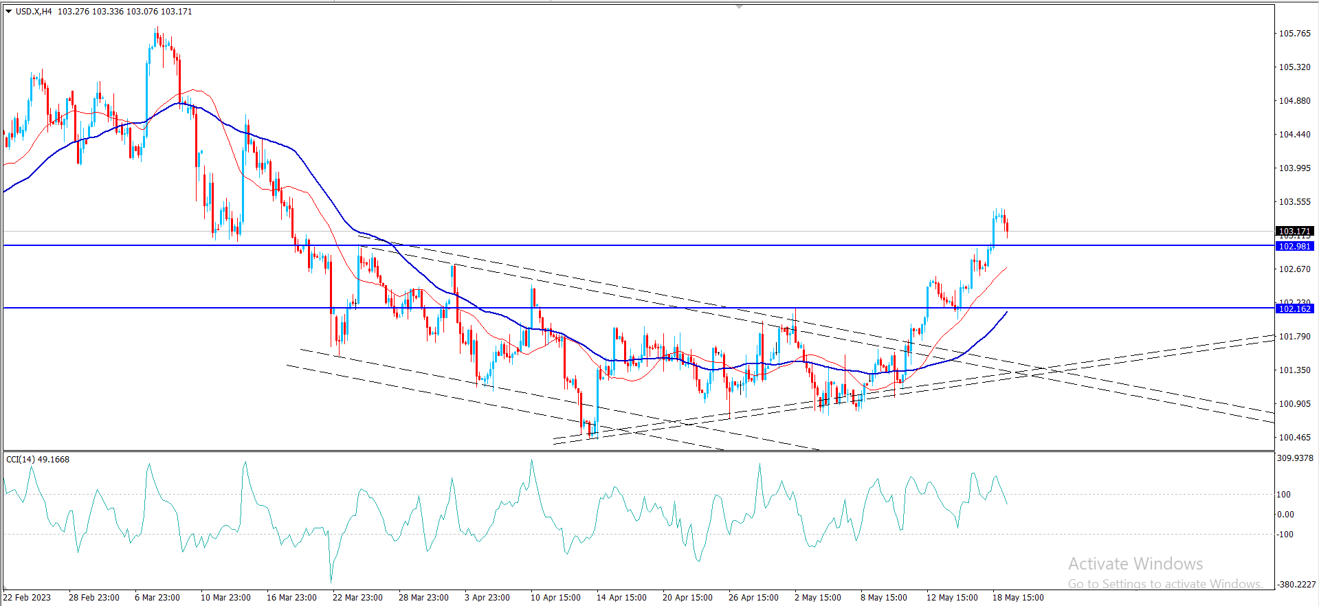 مؤسر الدولار – المضارب العربي