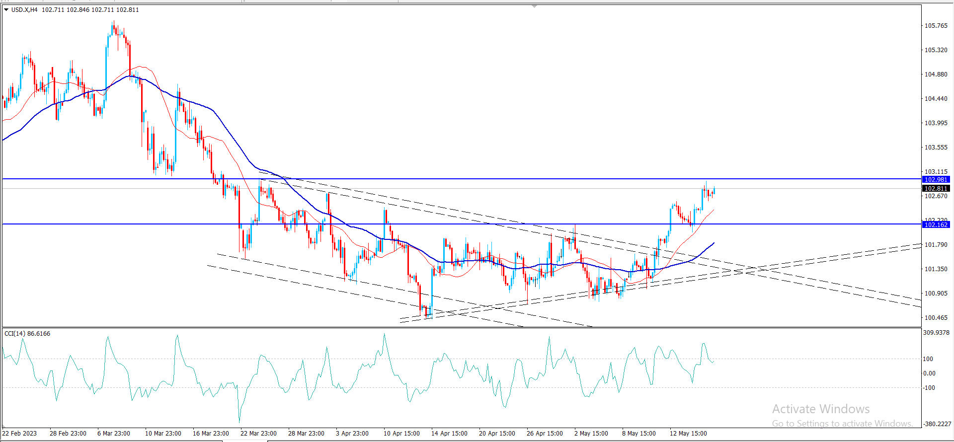 مؤشر الدجولار – المضارب العربي