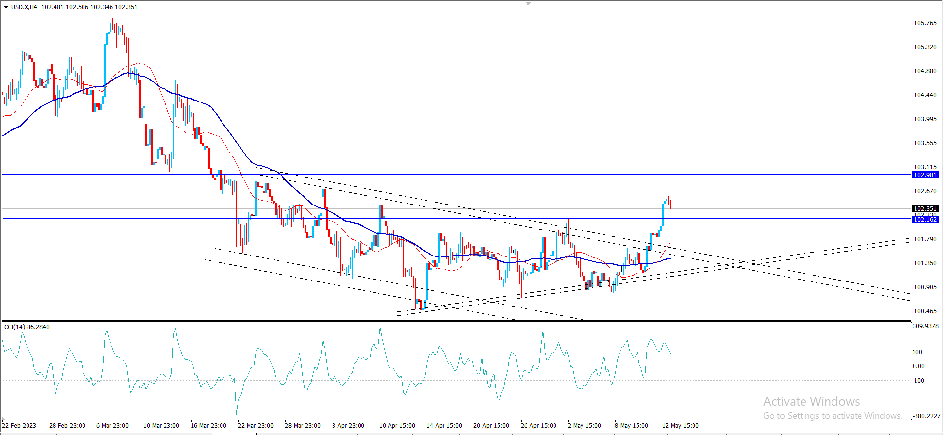 مؤشر الدولار – المضارب العربي