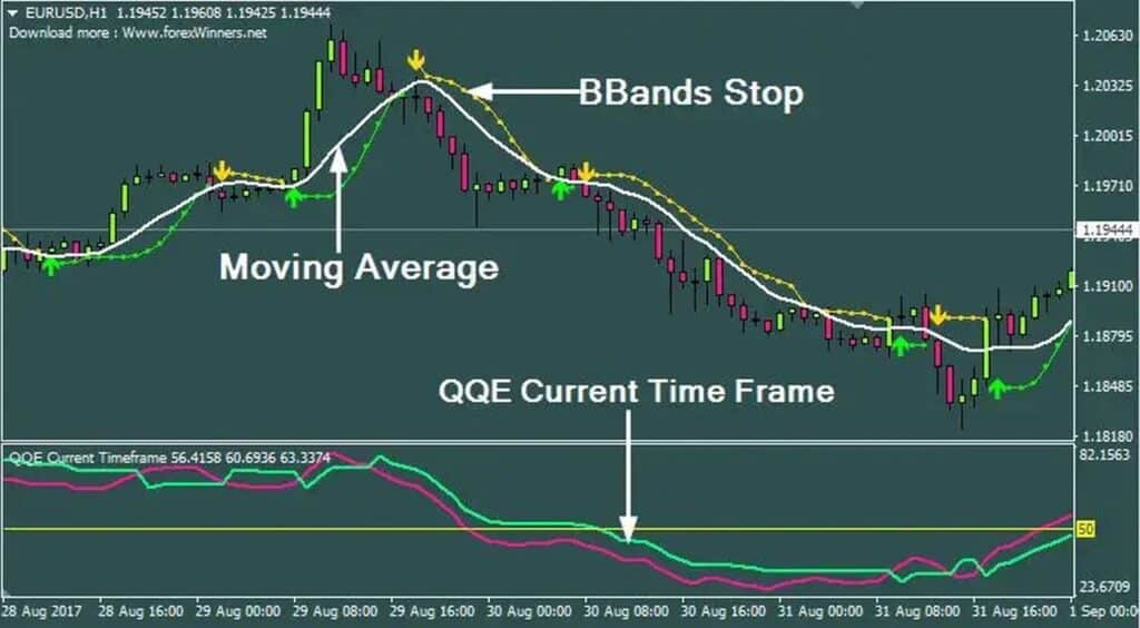 نظام QQE الذهبي