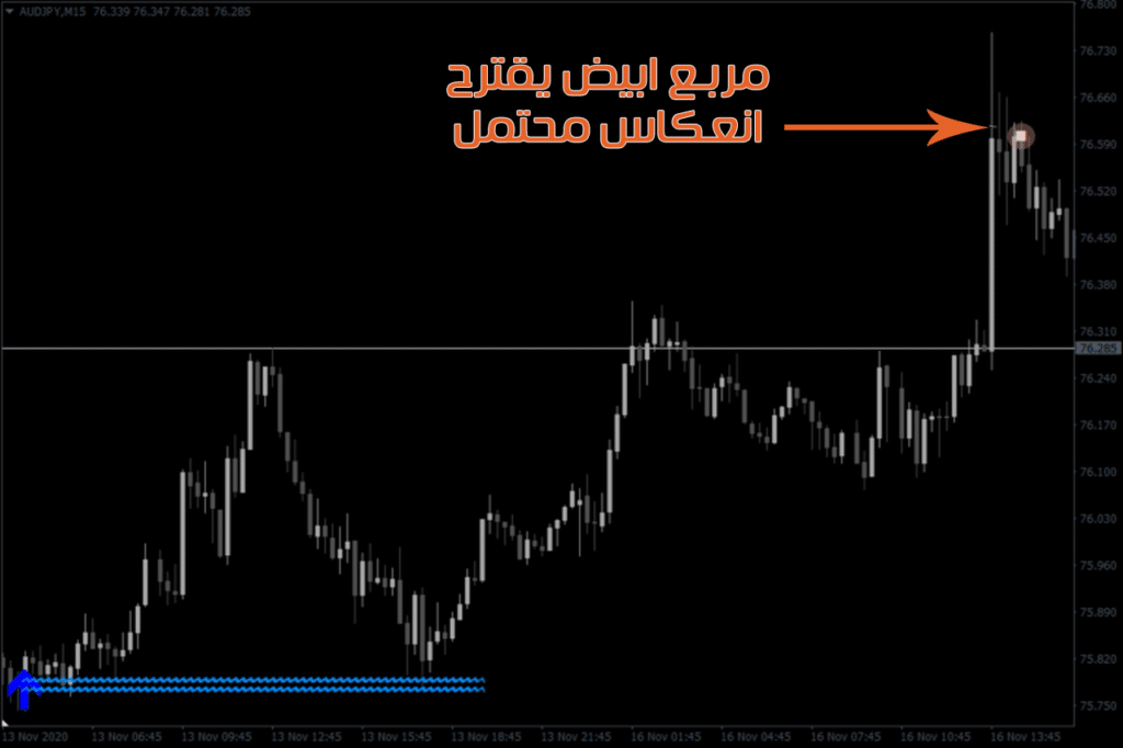 مؤشر الانعكاسات المحظوظة