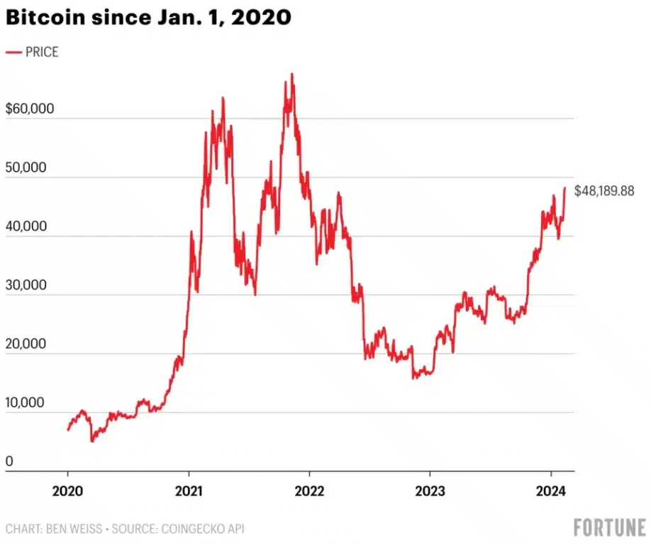 سعر البيتكوين
