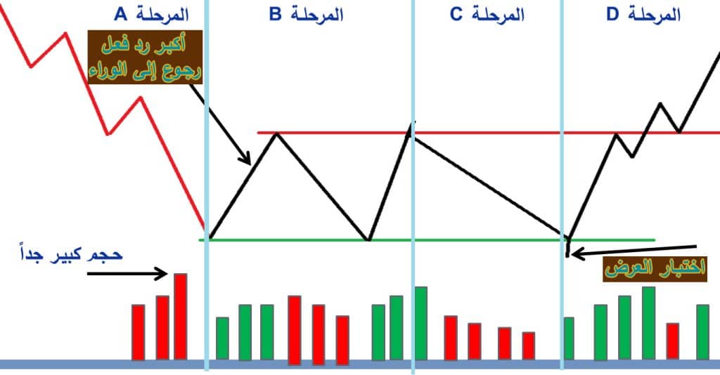 السوق