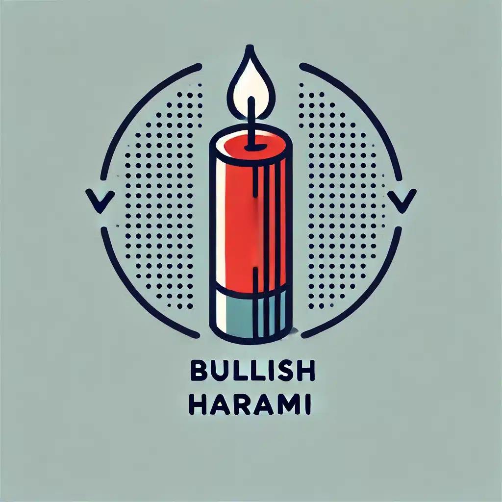 An illustration of a Bullish Harami candlestick pattern. The pattern should show a small green candle completely within the body of the previous large red candle. The illustration should be simple, clear, and labeled 'Bullish Harami'.