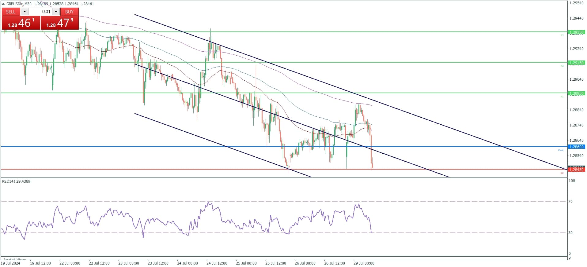 الإسترليني