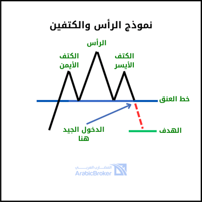 نموذج الرأس والكتفين - Head and Shoulder