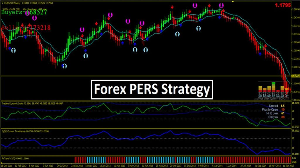 استراتيجية Forex PERS MT4