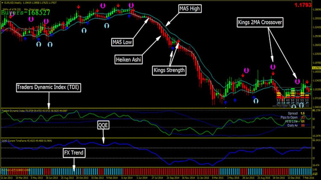 استراتيجية Forex PERS MT4