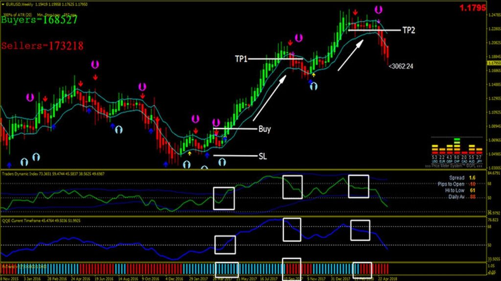 استراتيجية Forex PERS MT4