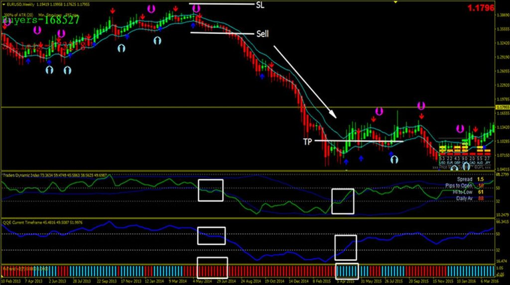 استراتيجية Forex PERS MT4