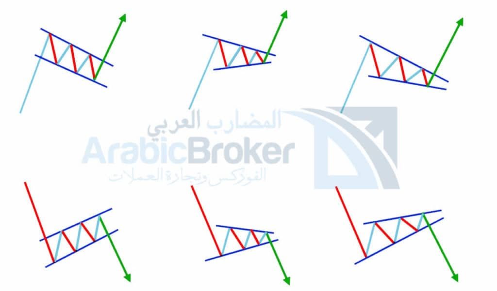 1-1 – المضارب العربي التحليل الأساسي أو التحليل الفني