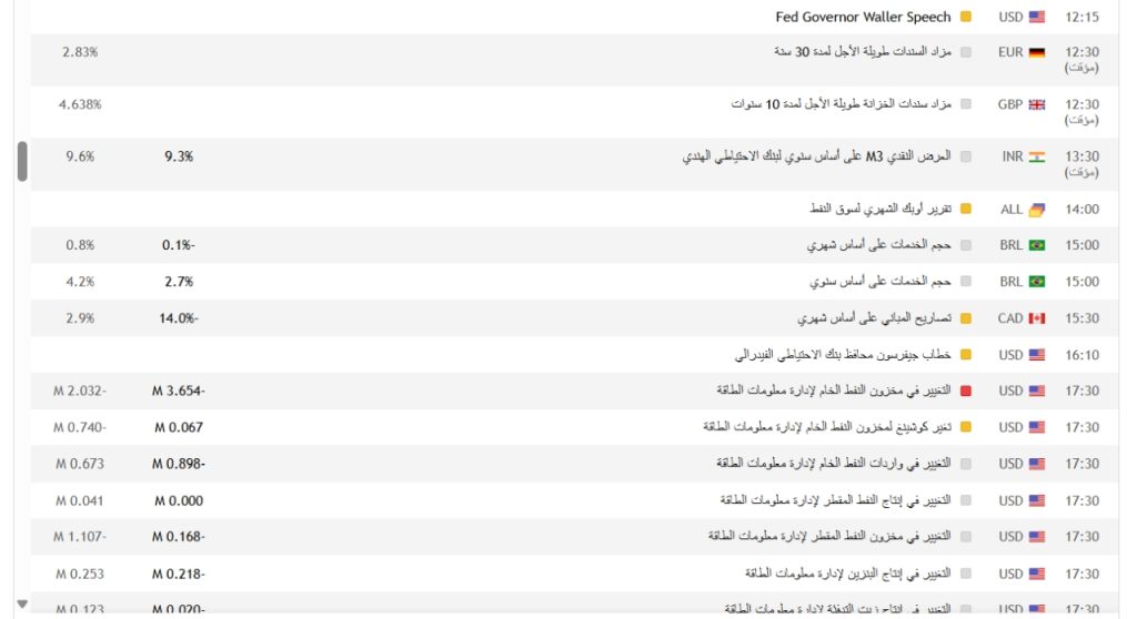 الأخبار الاقتصادية