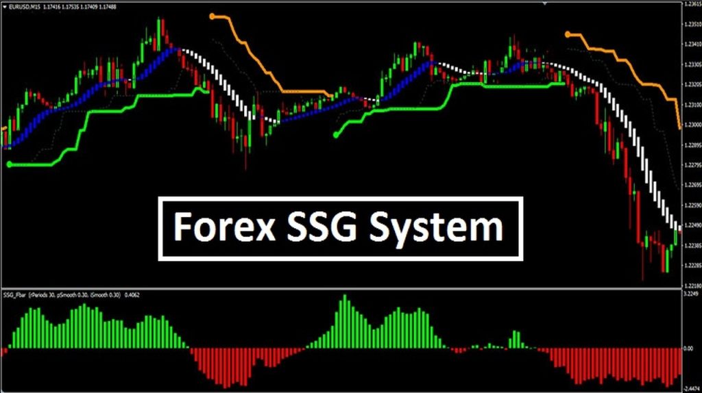 1 – المضارب العربي افضل استراتيجيات الفوركس