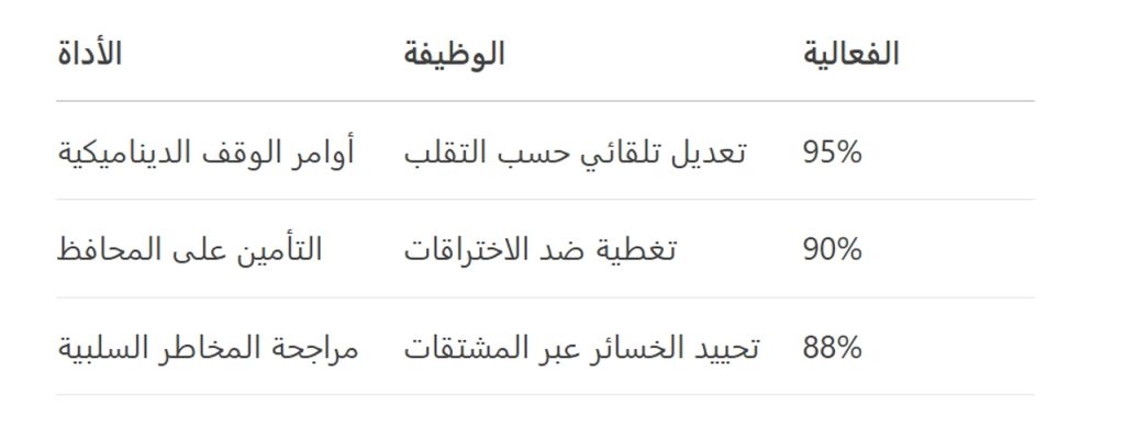 استراتيجيات متقدمة لتداول العملات الرقمية