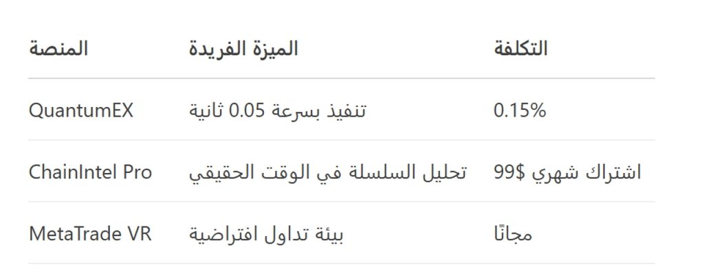 استراتيجيات متقدمة لتداول العملات الرقمية