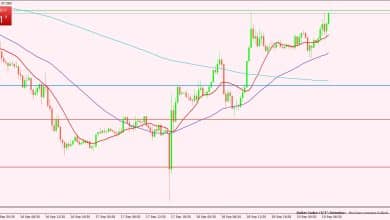 مؤشر الدولار