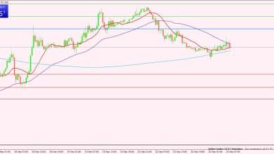 مؤشر الدولار