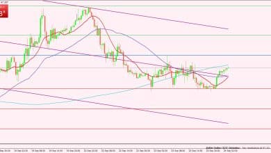 مؤشر الدولار