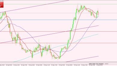 مؤشر الدولار
