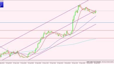 مؤشر الدولار