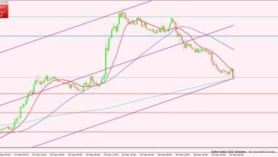 مؤشر الدولار