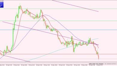 مؤشر الدولار