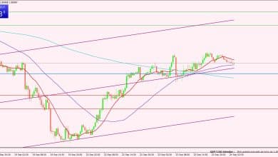 الإسترليني