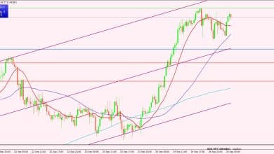 الدولار الأمريكي