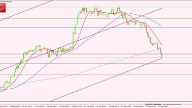 الدولار الأمريكي
