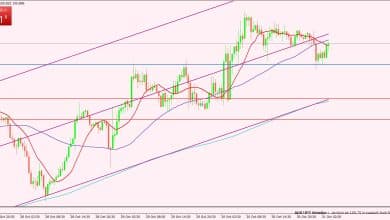 الدولار الأسترالي